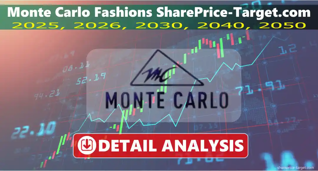 Monte Carlo Fashions Share Price Target 2026, 2027, 2030, 2040, 2050