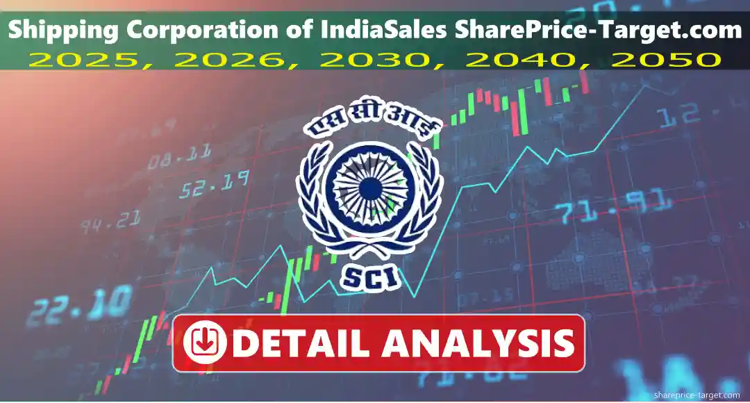Shipping Corporation of India Share Price Target 2026, 2027, 2030, 2040, 2050