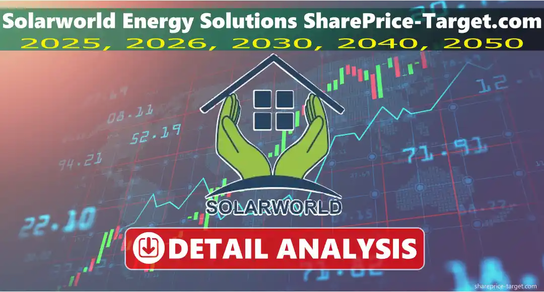 Solarworld Energy Solutions Share Price Target 2026, 2027, 2030, 2040, 2050