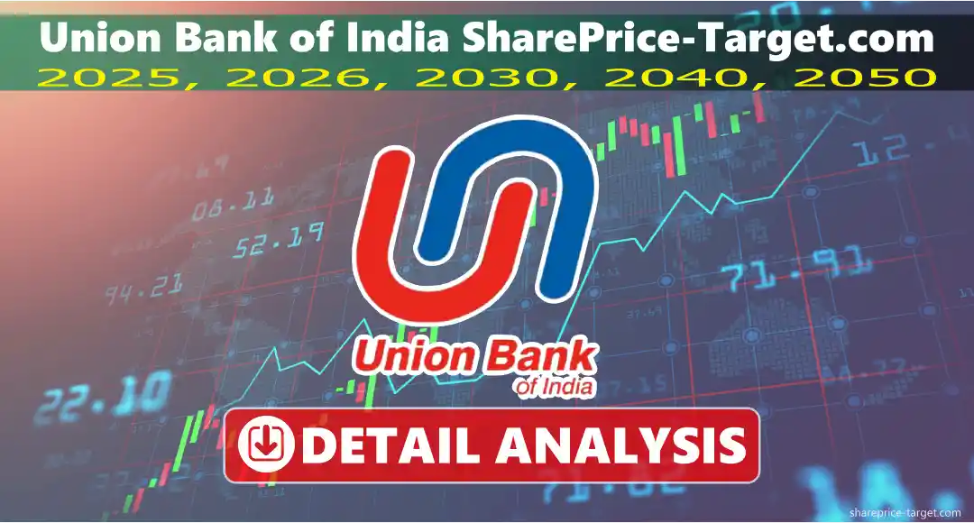 Union Bank of India Share Price Target 2026, 2027, 2030, 2040, 2050
