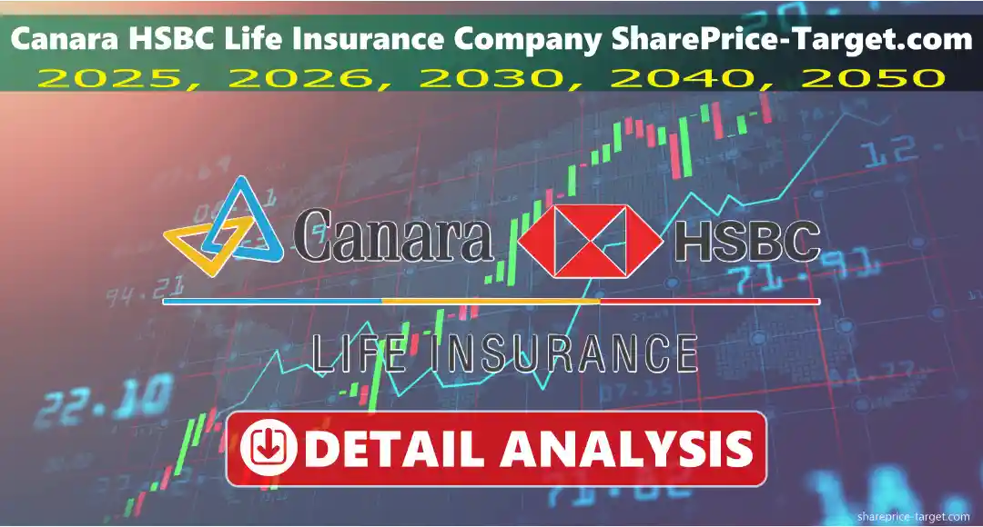 Canara HSBC Life Insurance Company Share Price Target 2026, 2027, 2030, 2040, 2050