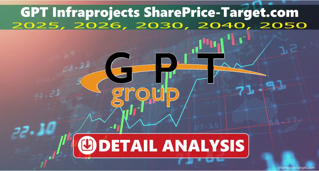 GPT Infraprojects Share Price Target 2026, 2027, 2030, 2040, 2050