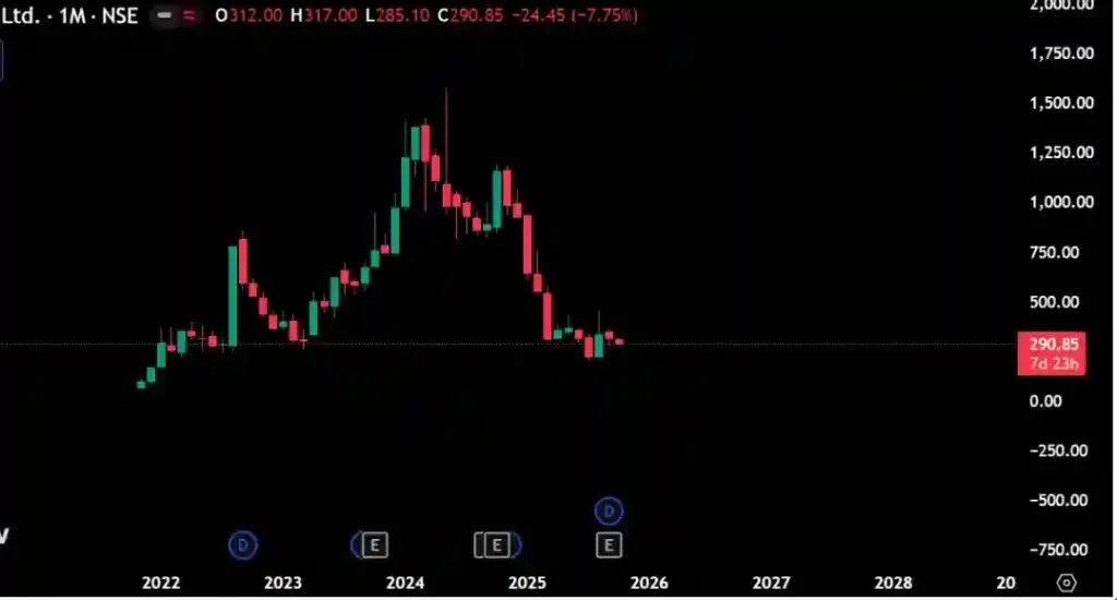 Kotyark Industries Share Price Target 2026, 2027, 2030, 2040, 2050 3 Kotyark