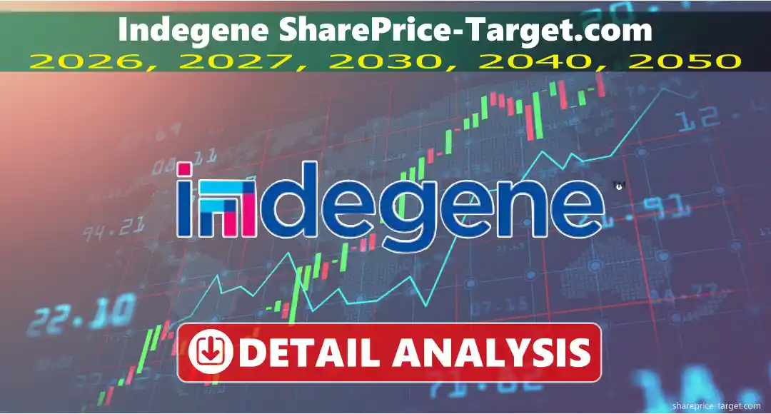 Indegene Share Price Target 2026, 2027, 2030, 2040, 2050