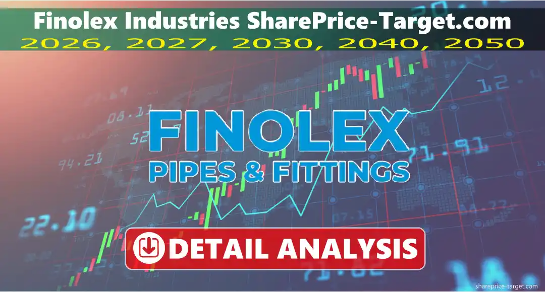Finolex Industries Share Price Target 2026, 2027, 2030, 2040, 2050
