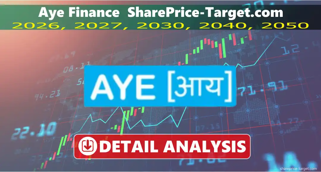 Aye Finance Share Price Target, 2026, 2027, 2030, 2040, 2050