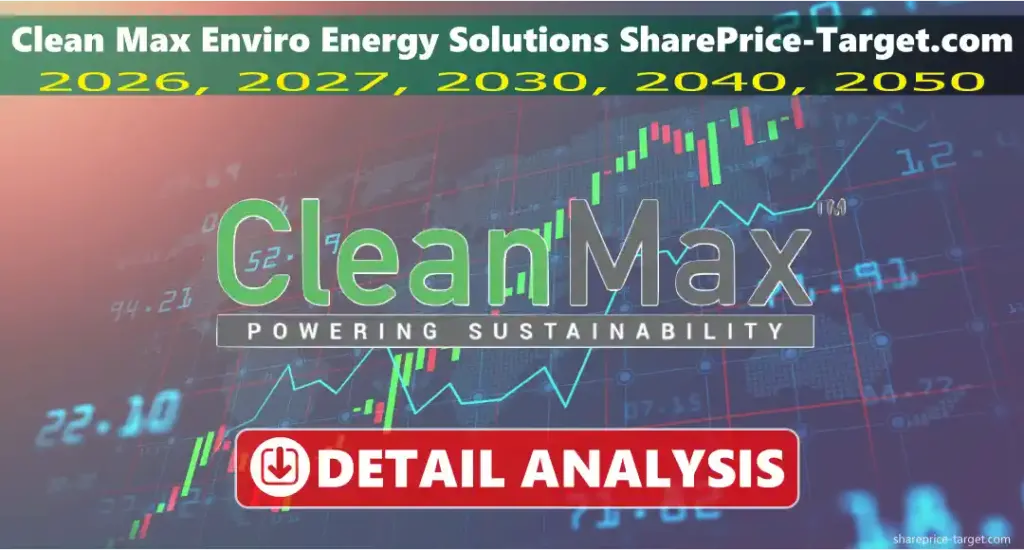 Clean Max Enviro share price target
