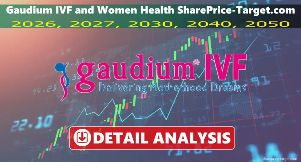 Gaudium IVF and Women Health Share Price Target 2026, 2027, 2030, 2040, 2050 3 Gaudium IVF and Women Health share price target