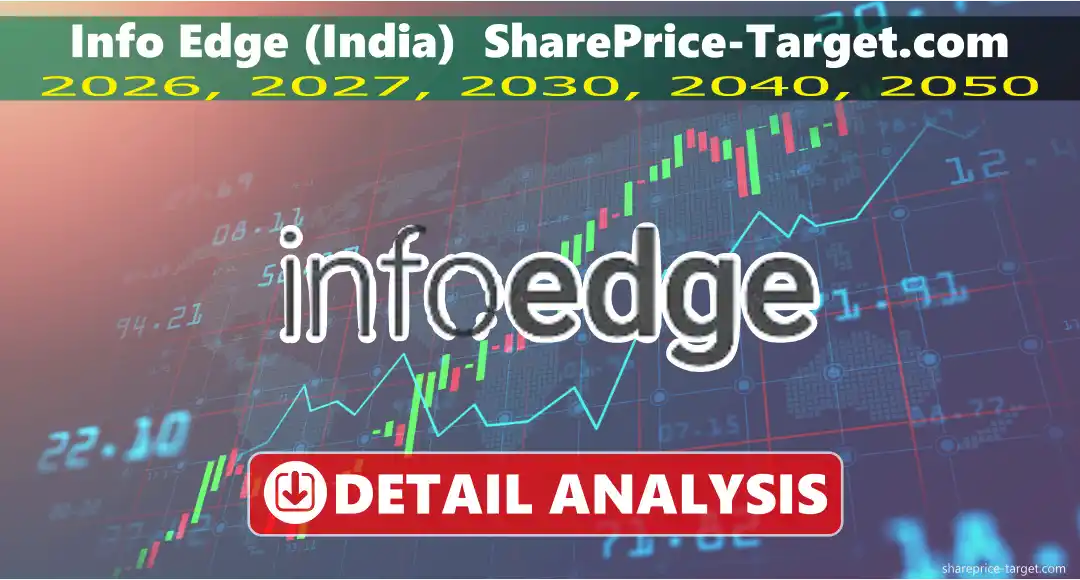 Info Edge (India) Share Price Target 2026, 2027, 2030, 2040, 2050