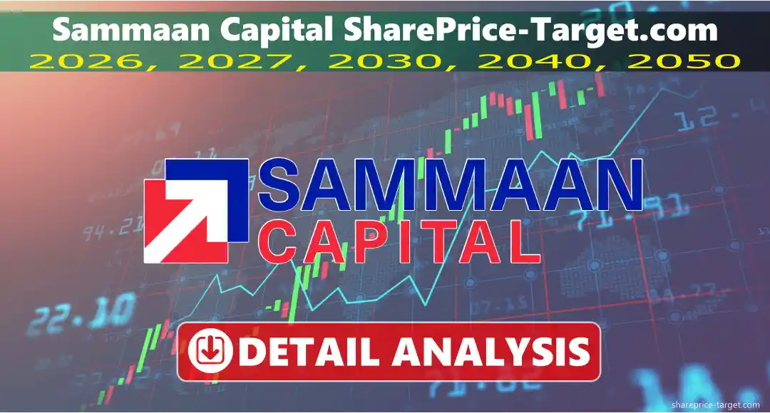 Sammaan Capital Share Price Target 2026, 2027, 2030, 2040, 2050