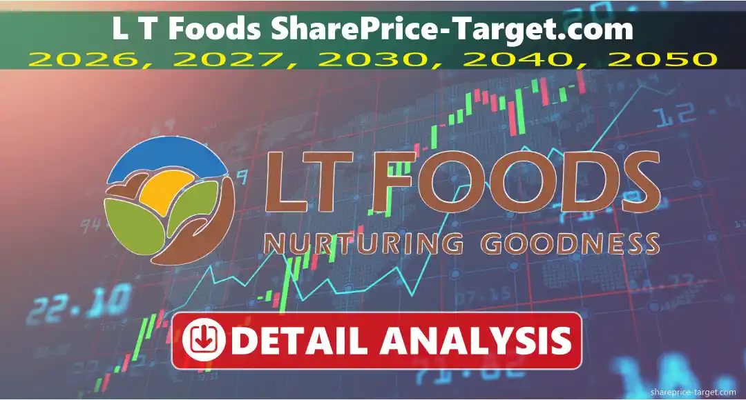 L T Foods Share Price Target 2026, 2027, 2030, 2040, 2050
