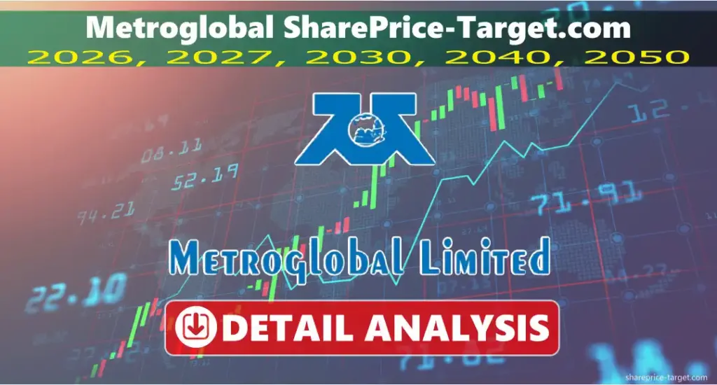 Metroglobal Share Price Target 2026, 2027, 2030, 2040, 2050 3 Metroglobal share price target