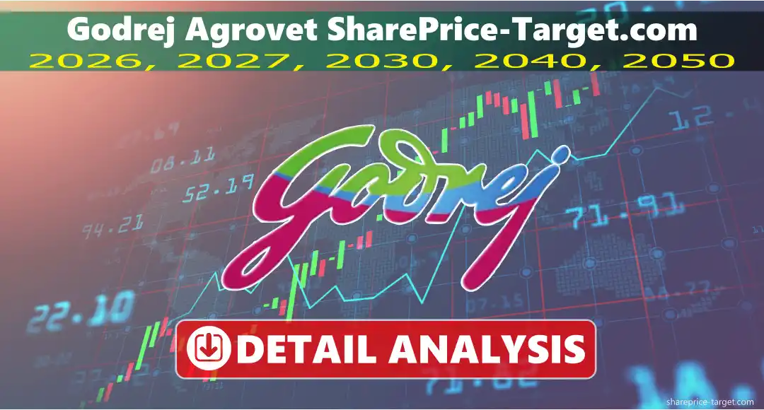 Godrej Agrovet Share Price Target 2026, 2027, 2030, 2040, 2050
