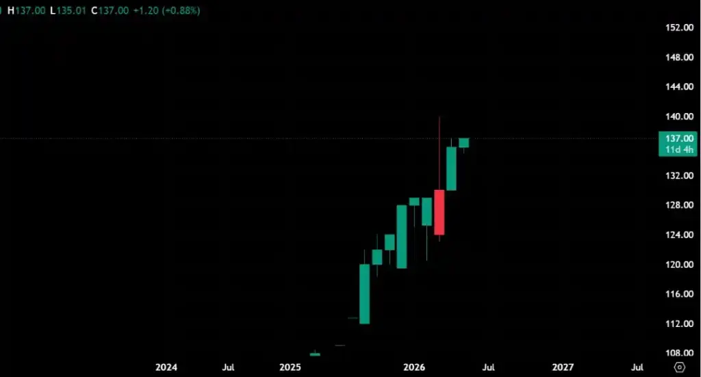 NDR INVIT Trust Share Price Target 2026, 2027, 2030, 2040, 2050 3 NDR INVIT Trusts
