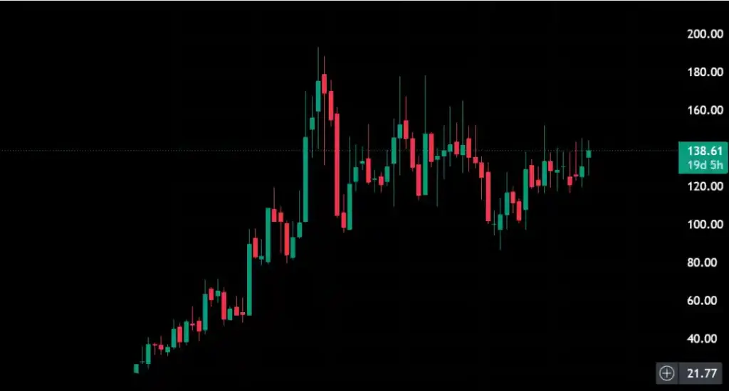 Aarvi Encon Share Price Target 2026, 2027, 2030, 2040, 2050 3 Aarvi Encon